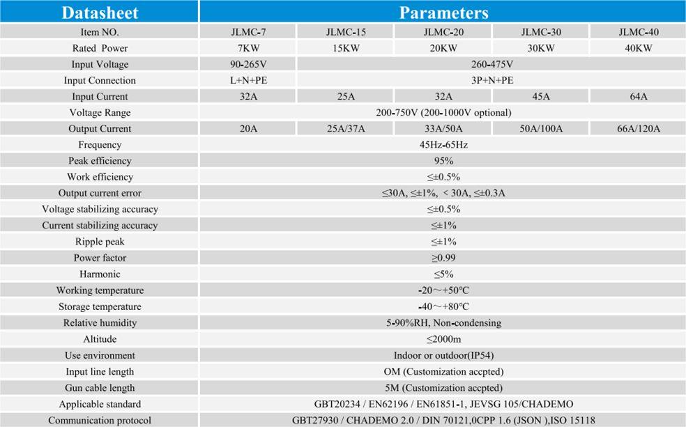 dc mobile ev charger jlmcseries specification