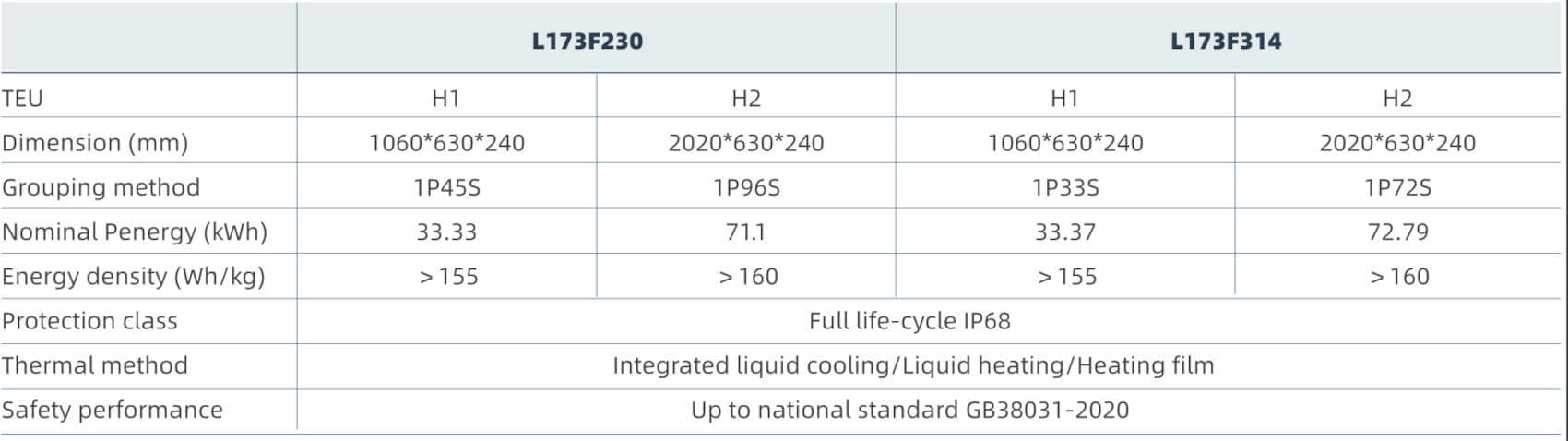 heavay EV battery pack spec