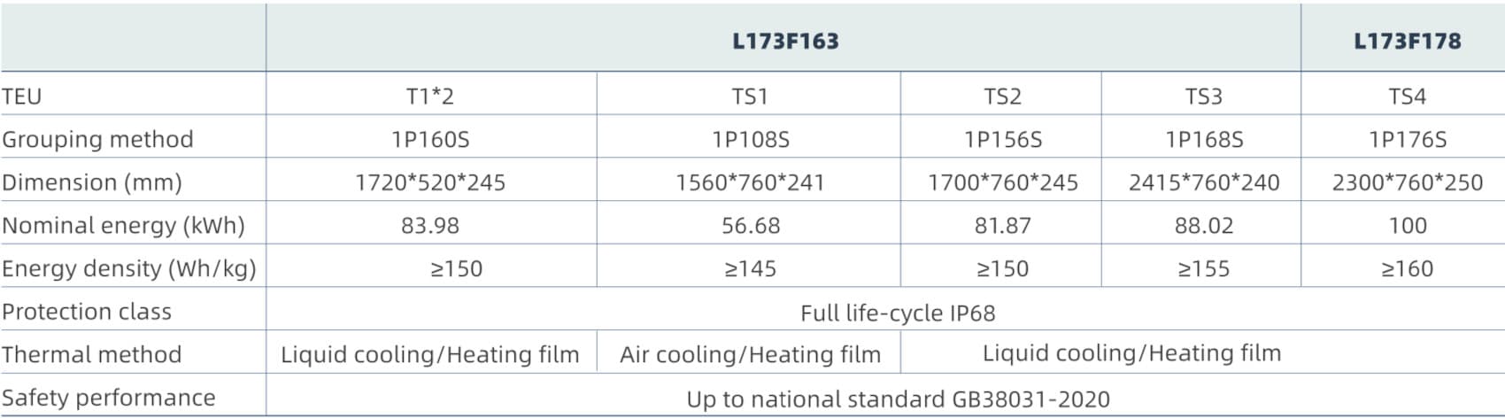 light truck and clamping EV battery pack spec