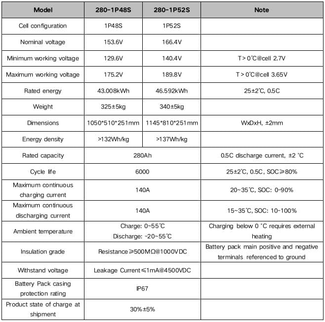 liquid cooled pack specification