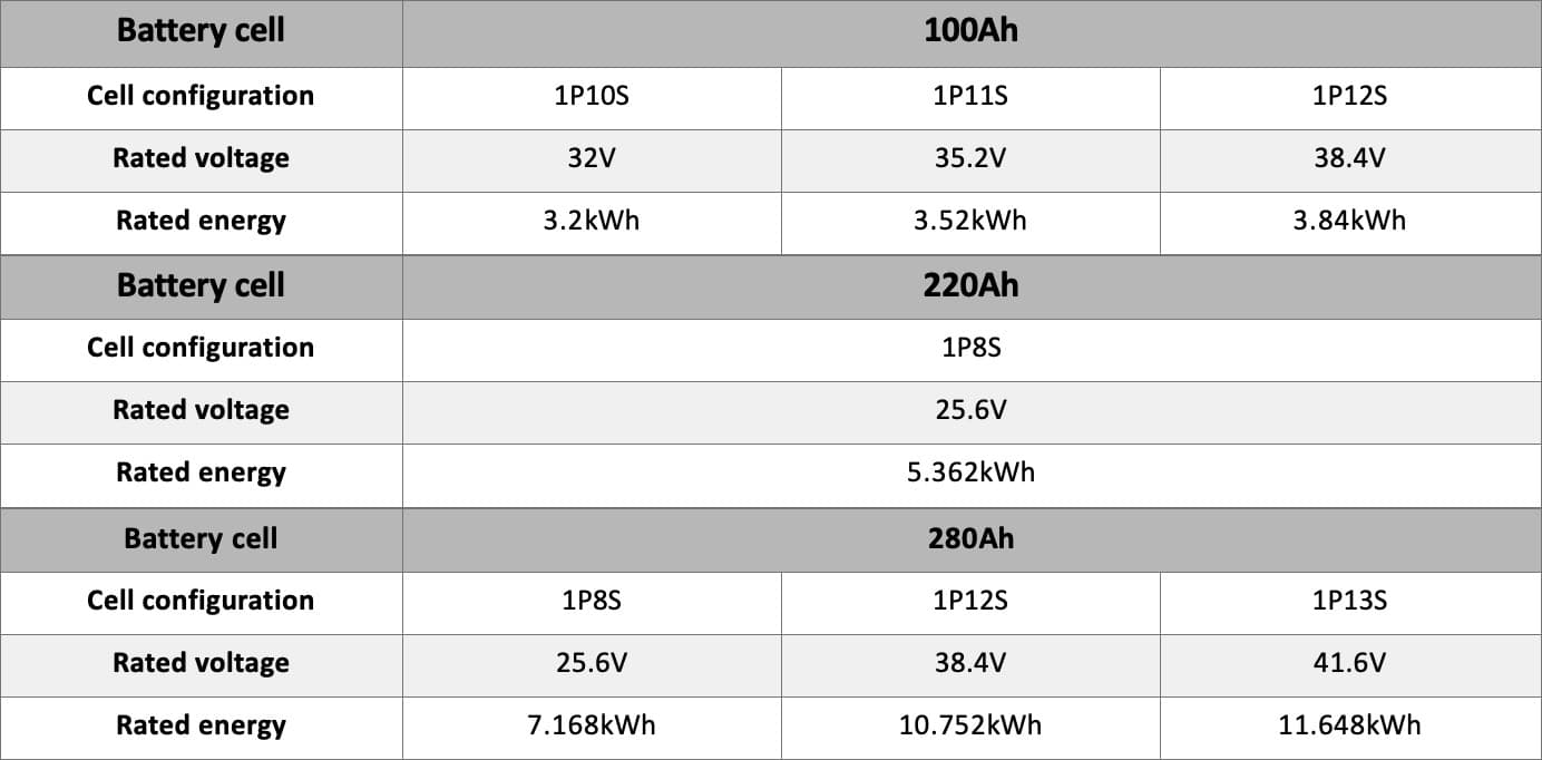 module specification